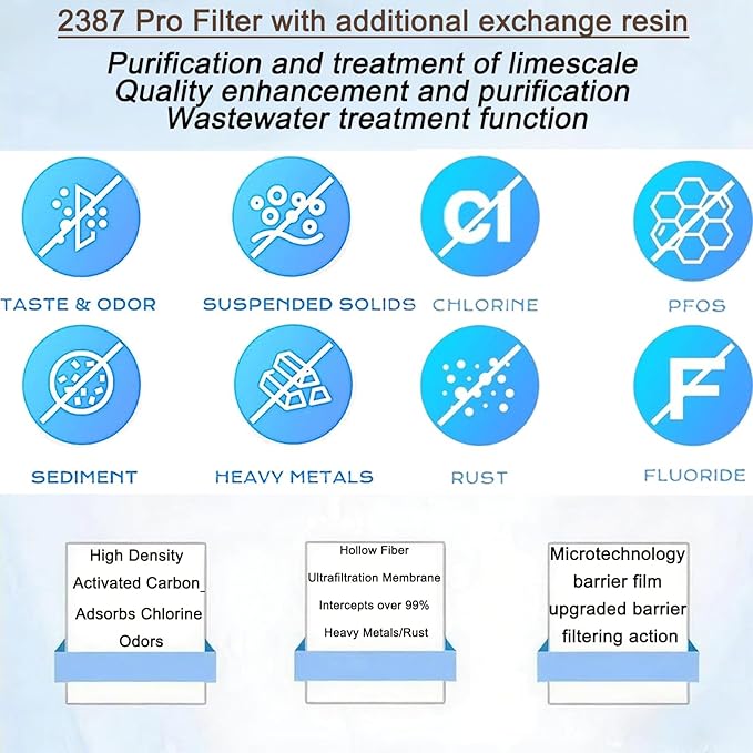 2387 Pro Replacement Water Filter Compatible with Alexapure Systems - 2 Filters + Backwash Unit, Reduces Lead, Chlorine, 5000 Gallon Capacity