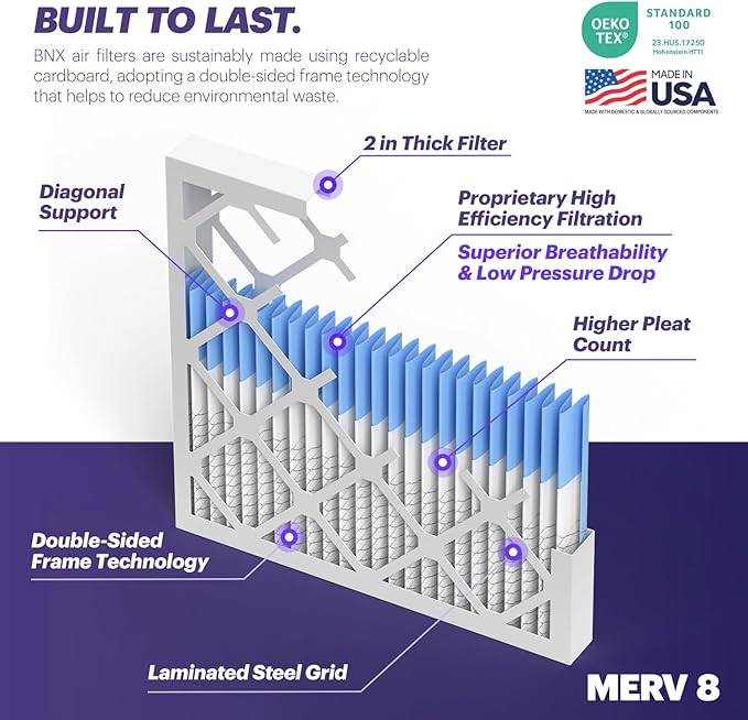 BNX TruFilter 20x20x2 Air Filter MERV 8 (4-Pack) - MADE IN USA – Dust & Pet Defense Electrostatic Pleated Air Conditioner HVAC AC Furnace Filters for Dust, Pet, Mold, Pollen MPR 600 – 700 & FPR 5