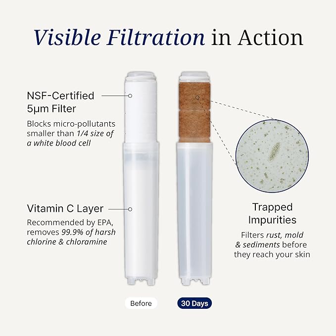 SecondShower Hand Clinically Proven Filtered Shower Head for Skin Health, High Pressure Handheld with NSF Certified Filtration for Hard Water, Natural Vitamin C Shower Filter (Forest Green)