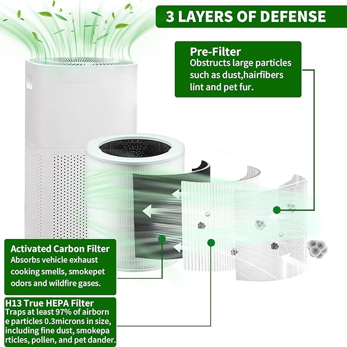 Premium Core 400S Replacement Filter for Core 400S,Core400S-P,Core 400S Smart WiFi Air Purifier.3-in-1 True HEPA Activated Carbon Filter, 2 Pack.