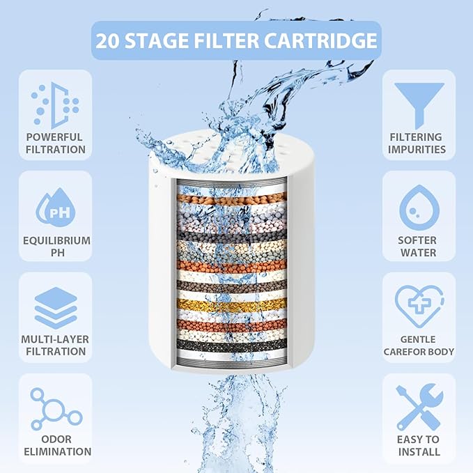 3 Pack Shower Filter Replacement Cartridge, 20 Stage Shower Filter for Hard Water, Compatible with Any Similar Design, Reduces Chemicals & Chlorine, High Output