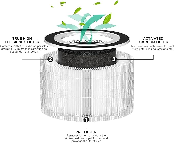 2-Pack True Replacement Filter Compatible with Afloia Fillo/Halo/Mooka Allo, 3-in-1 High Efficiency True Filter for Fillo filter, for Moo ka Allo Filter