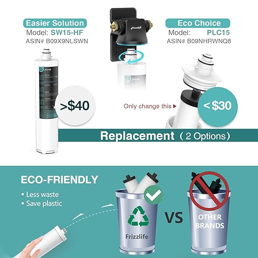 Frizzlife SW15 Under Sink Water Filter System, NSF/ANSI 53&42 Certified, Reduces 99.99% Lead, Chlorine, Bad Taste & Odor, Inline Water Filter, 16K Gallons High Capacity, 0.5 Micron, USA Tech