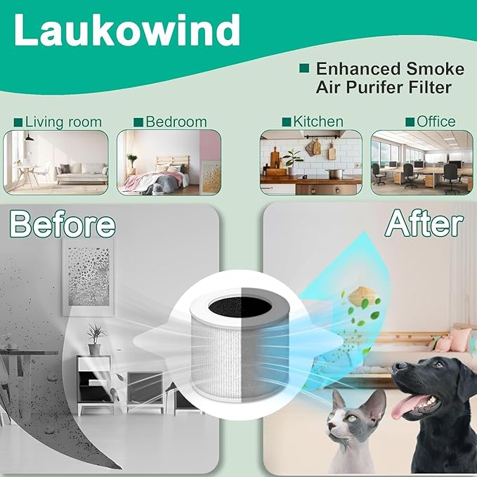 3 Pack Core Mini Replacement Filter for LEVOIT Air Purifier, 3-in-1 H13 Grade Compatible with LEVOIT Air Purifier, Part No. Core Mini-RF (3 Filter and 6 Fragrance Sponge)