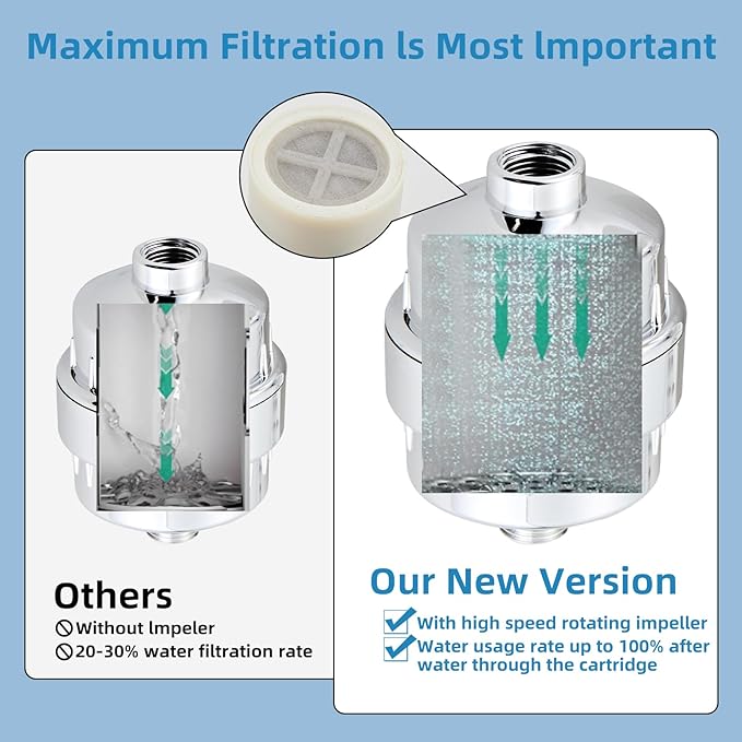 Shower Filter for Hard Water Two Replacement Cartridge High Output Shower Water Filter Silver Remove Chlorine and Fluoride(Silver)