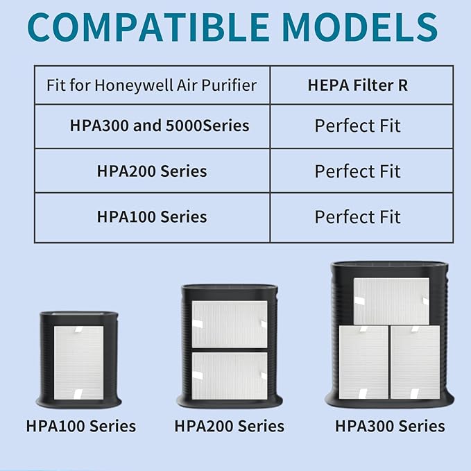 HEPA R Filter Replacement for Honeywell HPA Series Air Purifiers, True HEPA Air Purifier Filter R Compatible with HPA300/HPA200/HPA100, OEM Replacement (1-Pack)