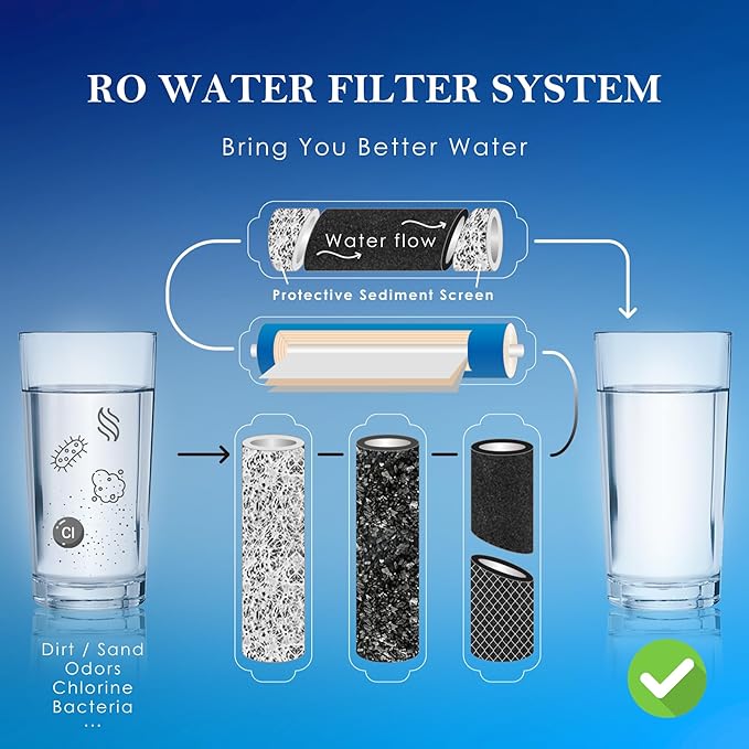 NSF Certified 5 Stage Reverse Osmosis RO Water Filters Replacement Set 100 GPD RO Membrane Standard 10 Inch