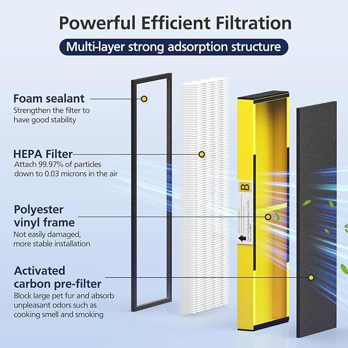 FLT4825 HEPA Filter B Replacement Compatible with Guardian Air Purifier Models AC4825 AC4300 AC4800 AC4850PT AC4850 AC4900 AC4820 AP2200CA with 8 Activated Carbon Pre-Filters Yellow