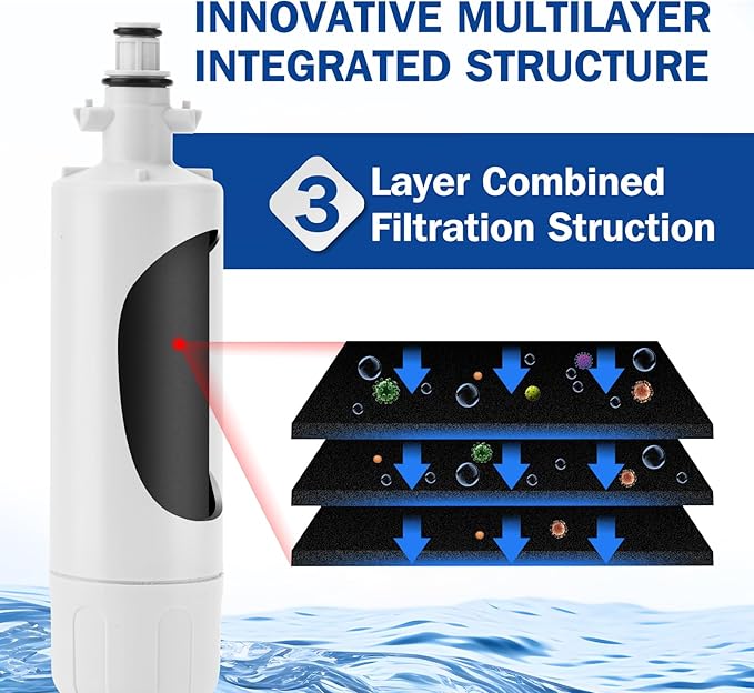 ADQ36006101 9690 Water Filter Replacement for LG LT700P, Kenmore Elite 46-9690 ADQ36006102, RWF1200A, CLCH106, RWF1052 LFX28968ST LFXS29626S LFXS30766S LFX31925ST LFX31945ST Refrigerator.1 Pcs