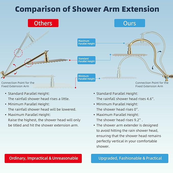 Hibbent All Metal Shower Head, 10'' High Pressure Rainfall Shower Head/Handheld Gold Showerhead Combo with 12'' Adjustable Shower Extension Arm, 10-Spray, 71'' Hose Showerhead Holder, Polished Brass