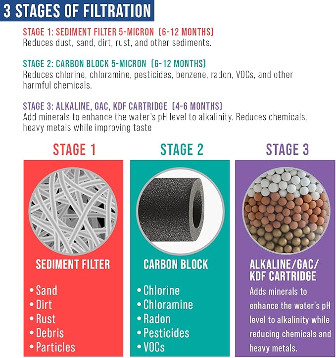 APEX MR-2032 Under the Counter Water Filter System - Alkaline