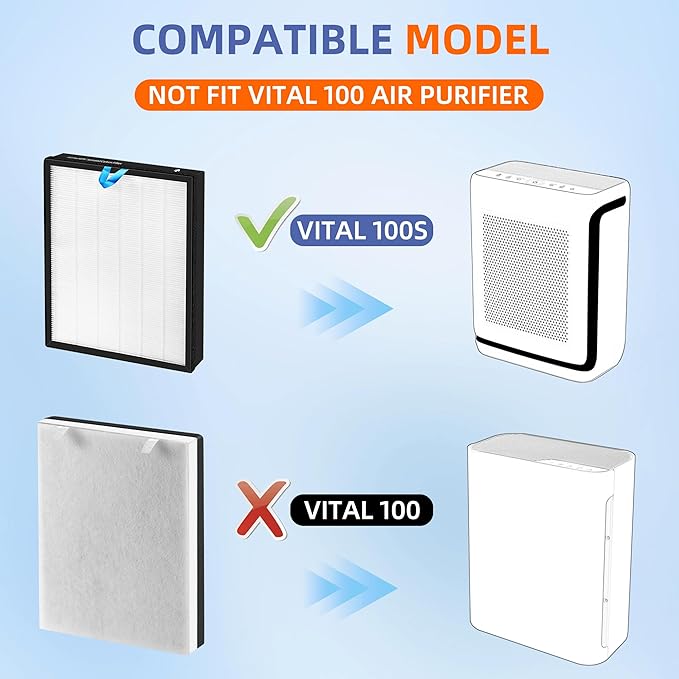 Vital 100S HEPA Replacement Filter for LEVOIT Vital 100S/100S-P Air Purifier,3-in-1 H13 True HEPA High-Efficiency Activated Carbon Filter,Vital 100S-RF,2 Pack,White
