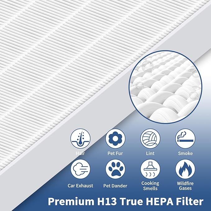 2 Pack AP-1512HH True HEPA Replacement Filter for Coway Airmega AP-1512HH and Airmega 200M Series Air Purifiers (AP-1512HH, AP-1512HH-FP, AP-1518R, AP-1519P) by Funmit, Compared to Part # 3304899
