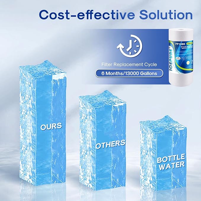 ICEPURE PP10BB 5 Microns 10" x 4.5" Whole House Sediment Water Filter Replacement Cartridge for Home, Compatible with RFC-BBSA, WFHD13001B, GXWH35F, GXWH30C, AP817, WHKF-GD25BB, 3 PACK