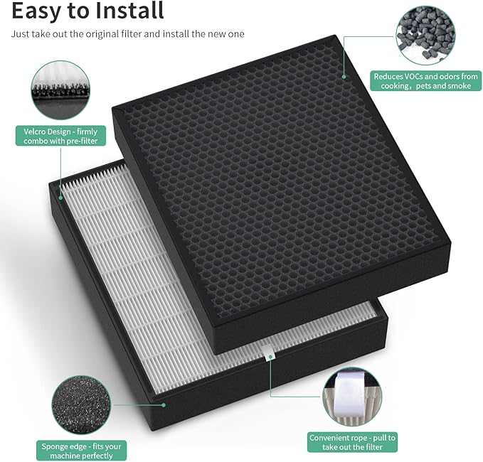 2-Pack Fit50 Replacement Filter Compatible with FF50 for BreatheSmart Fit50 Purifier, 2×3-in-1 Filters + 2×Pre-Filters