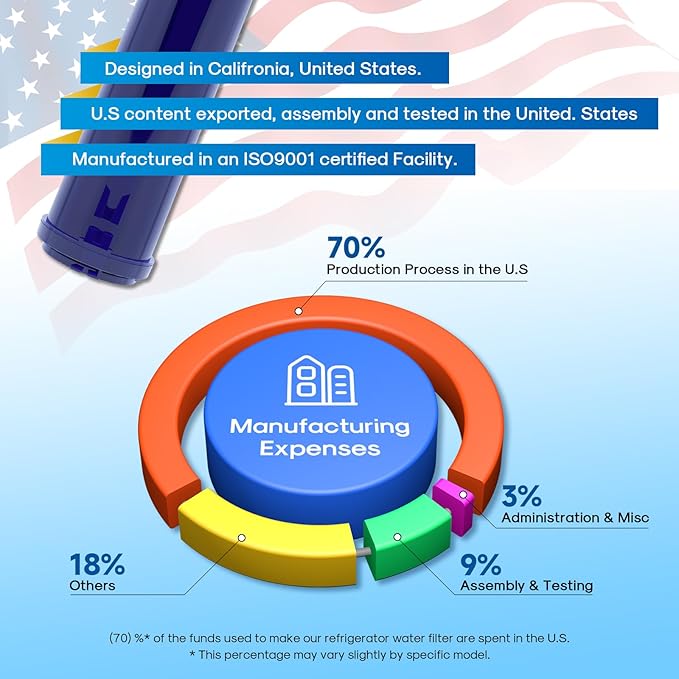 Replacement for 4396841, EDR3RXD1, Everydrop® Filter 3, 4396710, Kenmore® 9083, 9030, 46-9083, 46-9030, Refrigerator Water Filter, 4PACK