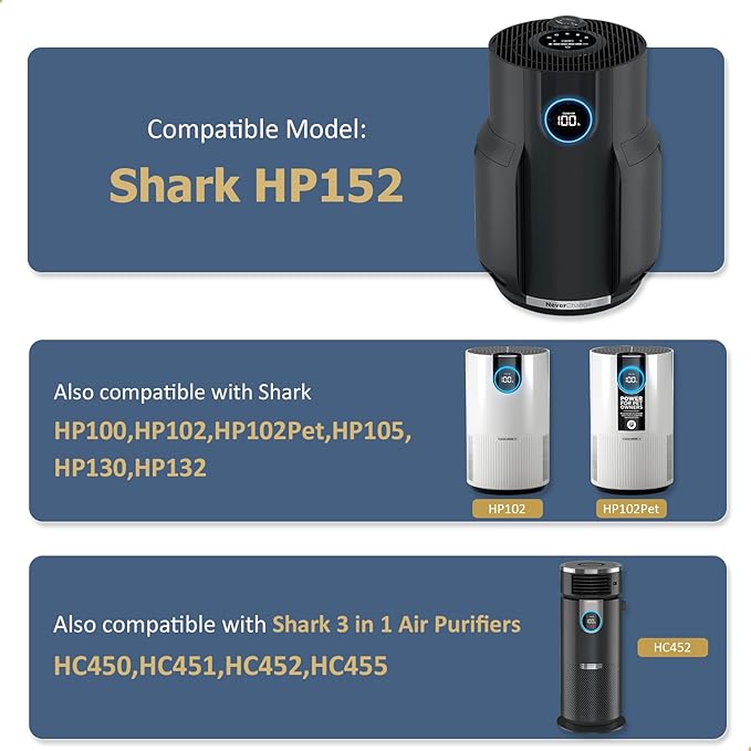 HP152 Replacement Filter, HP102 Filter Compatible with Shark HP152 NeverChange Air Purifier, Also Compatible with HP100,HP102,HP102pet,HP105,HP130,HP132,HC450,HC451,HC452,HC455 Filter