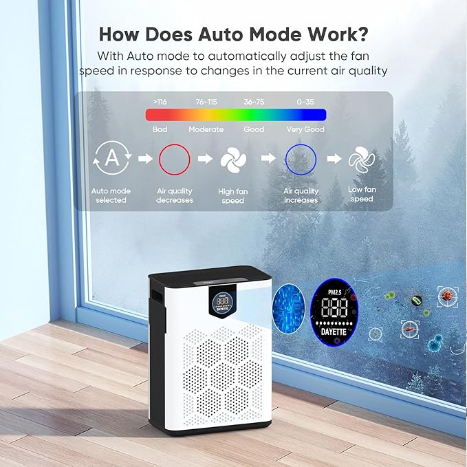 Air Purifiers for Home Large Room Up to 3000 Ft² with 2xH14 HEPA Filters, Air Purifiers for Pets Bedroom with Washable PreFilters, 2 TIMES Purification Speed In Turbo Mode for Dust, Hair, Odor