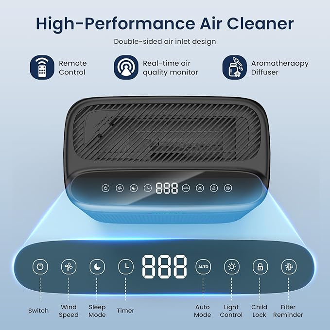 Air Purifiers for Home Large Room Up to 3000 Sq Ft, H13 Hepa Double-Sided Air Filter Purifier with PM 2.5 Display Air Quality Sensor, Air Cleaner for Wildfires, Bedroom, Dust, Pets, Smoke, Pollon
