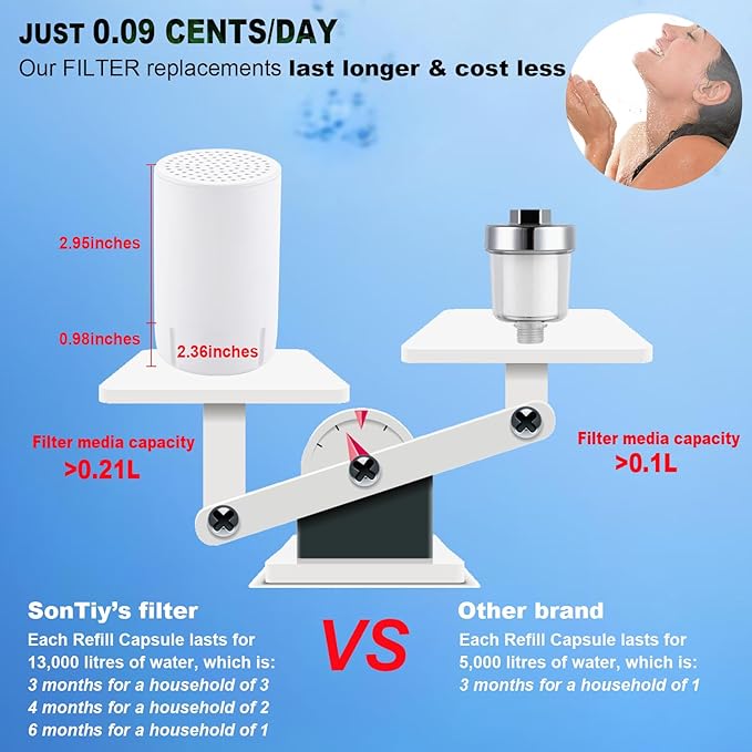 SonTiy Filtered Shower Head, All Metal Shower Filter Head For Hard Water Removes Chlorine, Improve Hair,Nails & Skin, Adjustable High Pressure Water Softener Showerhead, 6 Inch, Gold