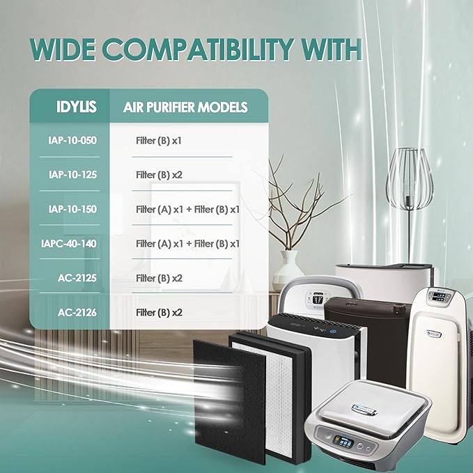 Idylis Air Purifier Replacement Filter B for Filtrete and Idylis IAP-10-050 IAP-10-125 IAP-10-150 AC-2125 AC-2126 IAPC-40-140 Air Purifier with Idylis Filters IAF-H-100B, 2 Filter & 4 Carbon PreFilter