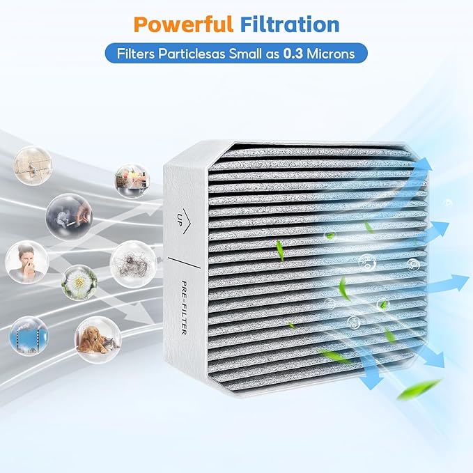 2-Pack Pre-Filter Replacement, Compatible with Molekule Air Purifier, 2-in-1 High Efficiency Activated carbon Pre-Filters