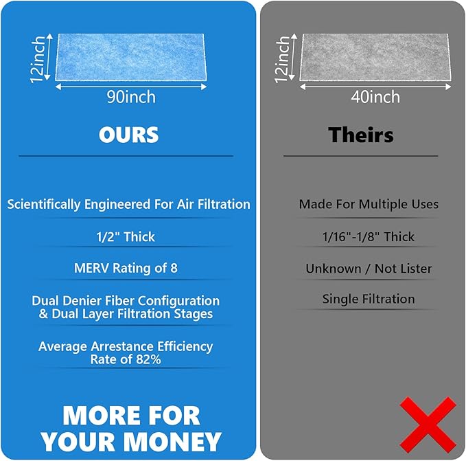 12x90 Inch Cut to Fit Air Filter Roll - MERV 8 Up to 50 Filters Cut to Size Air Filter Material Roll
