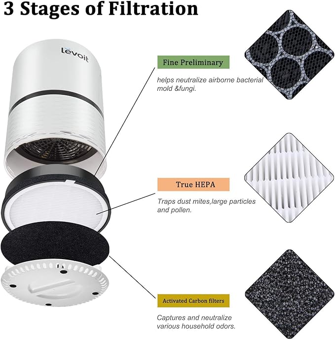 LV-H132 Replacement Filters for Levoit Air Purifier, 3-in-1 Nylon Pre True HEPA Filter, True HEPA and Activated Carbon Filters Set LV-H132-RF