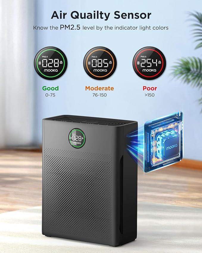 Air Purifiers for Home Large Room up to 2200sq.ft, MOOKA Air purifier for Home Pets with Washable Filter, PM 2.5 Display Air Quality Sensor Air Cleaner for Bedroom, Dorm room, Pets, Office, PR1