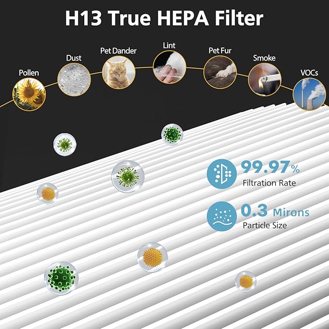 511i MAX Replacement Filter Compatible with BLUEAIR Blue Pure 511i Max Air Purifi-er, 3-IN-1 H13 True HEPA Filter and Activated Carbon Filtration System, White(2 Pack)