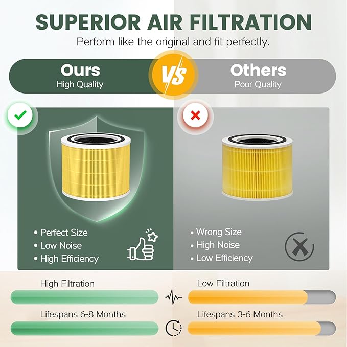 2 Pack Core 200S Replacement Filter Compatible with LEVOIT Core 200S/ Core 200S-P Air Purifier, 3-in-1 Activated Carbon HEPA Pet Care Filter, Yellow