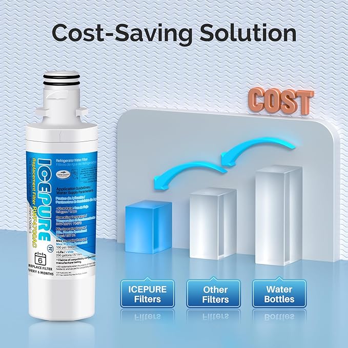 ICEPURE ADQ747935 Replacement for LG LT1000P Kenmore Elite 9980 MDJ64844601 LT1000, LT1000PC, ADQ74793501 LMXS28626S, LMXS30796S LMXC23796S Refrigerator Water Filter and LT120F Air Filter, 2 Combo