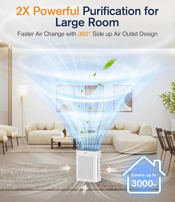 Air Purifiers for Home Large Room up to 3000sq.ft, DBFIT HEPA Double-Sided Air Purifier with Washable Filter, PM 2.5 Display Air Quality Sensor, Air Cleaner for Bedroom, Dorm Room, Pets, Office, AP300
