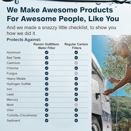 2 Pack RV Inline Water Filter with Hose Protector, NSF Certified, Reduces Chlorine, Odor, Bad Taste and Sediment in Drinking Water, Ideal for RV's Campers, Travel Trailers and Boats