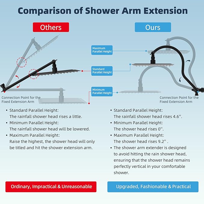 Hibbent All Metal Shower Head, 10'' High Pressure Rainfall Shower Head/Handheld Showerhead Combo with 12'' Adjustable Curved Shower Extension Arm, 10-Spray, 71'' Hose, Shower Holder, Oil Rubbed Bronze