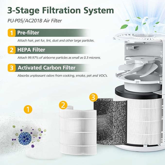 4 Pack PU-P05/AC201B HEPA Replacement Filter Compatible with FULMINARE PU-P05 Air Purifiers and Purivortex AC201B Air Purifiers, HEPA Air Filter for Home Pets Dander Dust Smoke Pollen