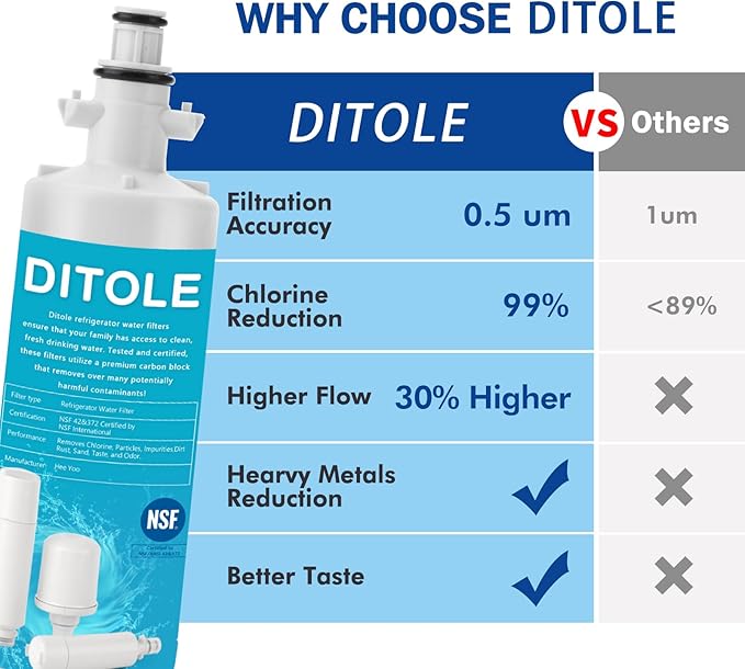 ADQ36006101 9690 Water Filter Replacement for LG LT700P, Kenmore Elite 46-9690 ADQ36006102, RWF1200A, CLCH106, RWF1052 LFX28968ST LFXS29626S LFXS30766S LFX31925ST LFX31945ST Refrigerator.1 Pcs