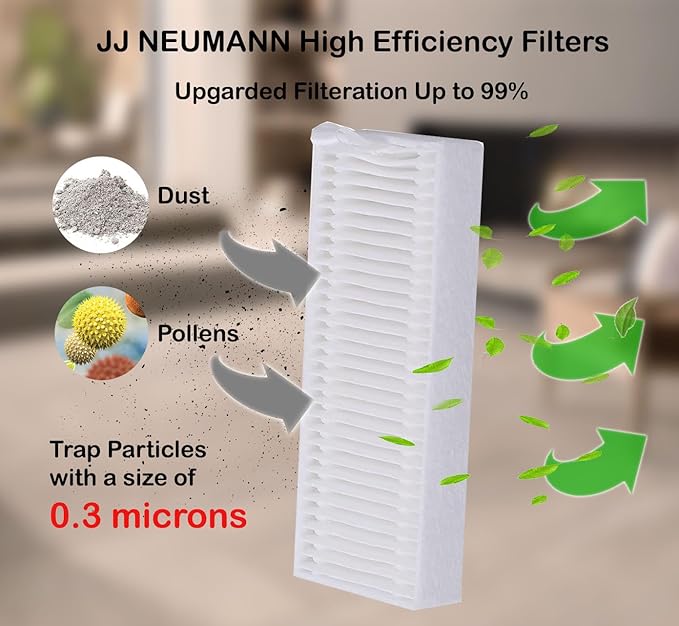 Replacement Parts Accessories Compatible with Coredy R380 1700Pa, R300 Robot Vacuum Cleaner 1400Pa 10 Filters