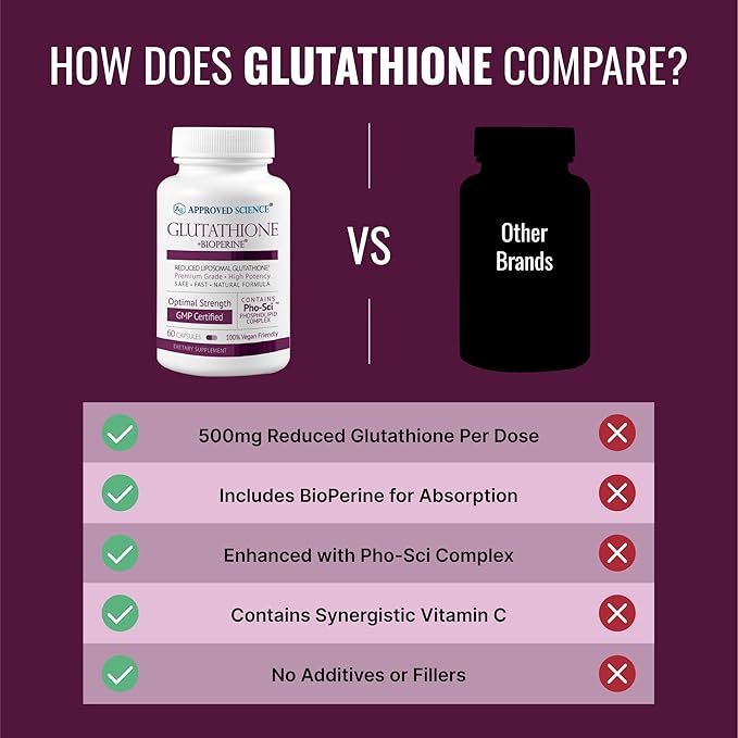Approved Science® Glutathione - Glutathione 500 mg - Phospholipid Complex, Vitamin C, Bioperine - Top Antioxidant to Help Neutralize Free Radical - Vegan Friendly - 60 Capsules - 1 Bottle