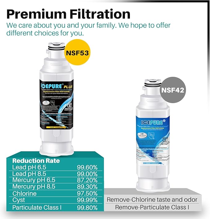 ICEPURE PLUS NSF53 DA97-17376B Replacement for HAF-QIN/EXP, HAF-QIN, DA97-08006C, RF23M8070SG, RF23M8070SR, RF23M8090SG, RF23M8090SR, AQF-DA97-17376B Refrigerator Water Filter, 4PACK