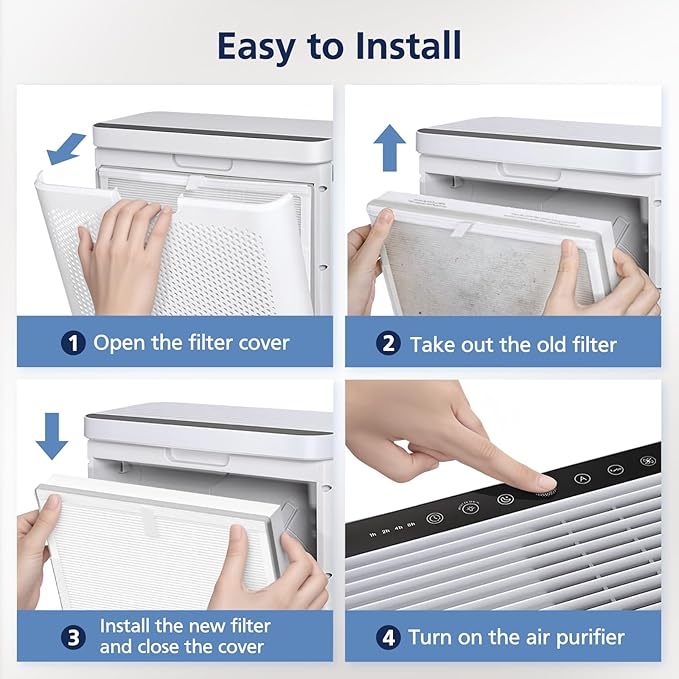 H7124 Replacement Filters for GoveeLife H7124 & H712C Smart Air Purifier, 3-IN-1 H7124 Hepa Filters, Replace Part H7124-RF | H712C-RF, 2 Hepa Filters + 4 Washable Nylon Pre-Filters