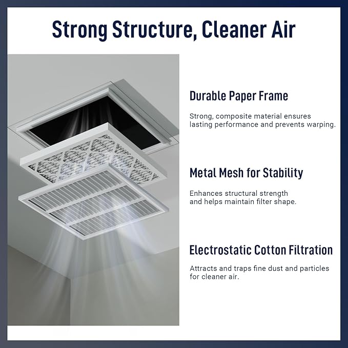 20x24x1 MERV 8 Air Filters 6-Pack, Actual Size 19.7" x 23.7" x 0.75" – Compatible with HVAC, Air Conditioners & Furnaces– High Particle Capture & Smooth Airflow
