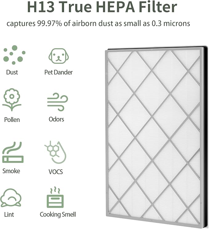 HE601 Replacement Filter for Shark Air Purifier 6 Fan, Compatible With Shark HE601 & HE602 Air Purifier,3 in 1 H13 True HEPA Activated Carbon Filter, Part# HE6FKPET, HE6FKBAS,HE6FKPRO, 1 PACK