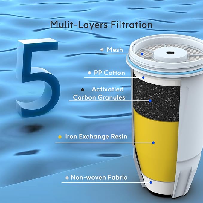 Lifefilter Water Filter Replacement for Pitcher Filters and Dispenser Filters, ZR-001 ZR-003 ZP-600 ZR-017, Multi-Stage Filter System, Reduce TDS, PFOA/PFOS, Chlorine, 4 Pack