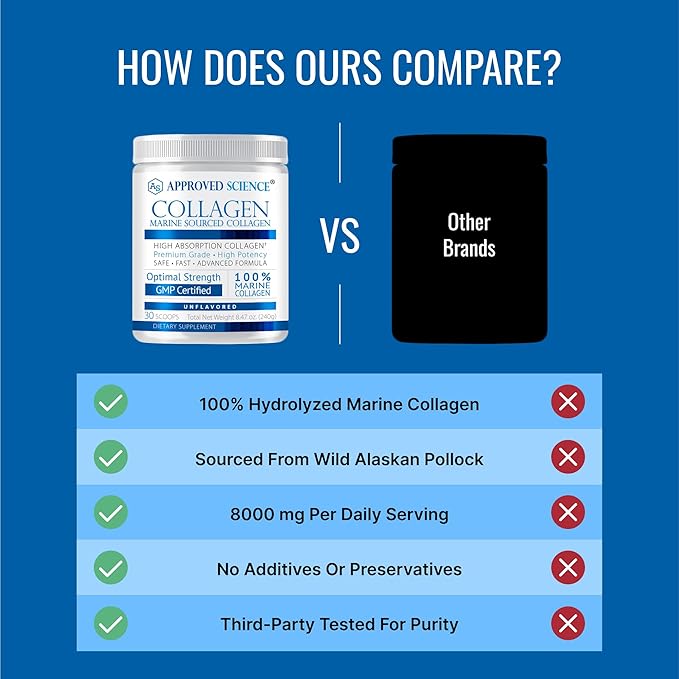 Approved Science Collagen Powder - Skin and Hair- 30 Scoops - One Month Supply