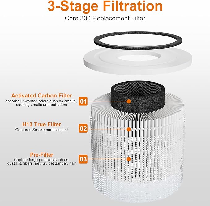 2PCS Core 300 Replacement Filter for LEVOIT Core 300 Core300-P Core 300S Core 300S/P VortexAir Air Purifier, Core 300-RF, 3-in-1 Activated Carbon, 2 Pack, P350 White