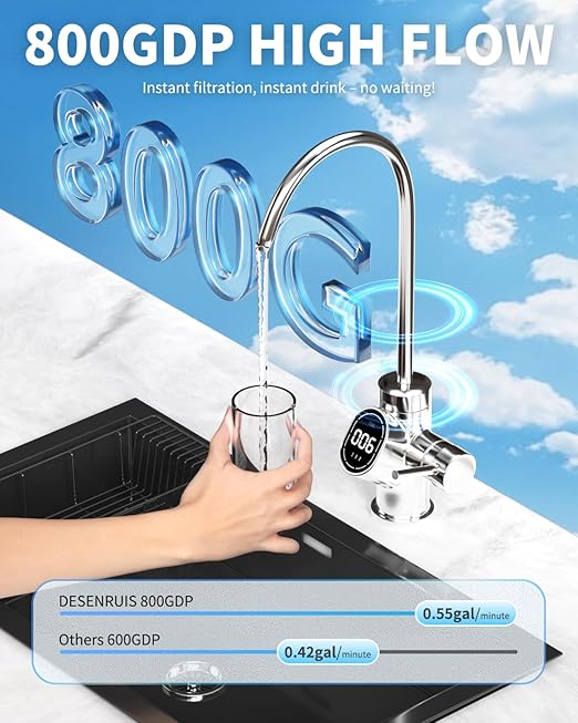 Reverse Osmosis Water Filter System, 800 GPD Fast Flow, 3:1 Pure to Drain, Tankless Under Sink Dual RO Water Filter System, Reduce PFAS & TDS, Smart LED Faucet, by DESENRUIS