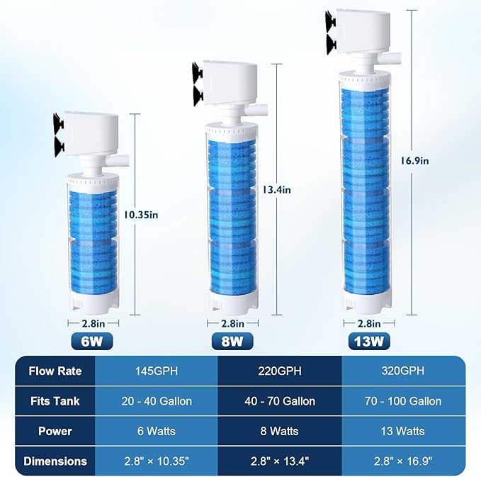 20-100 Gal Multifunction Power Aquarium Filter, Up to 320GPH Adjustable Bubble & Silent Dual Mode Internal Fish Tank Filter for Filtration, Oxygenation, Circulation, Wavemaker