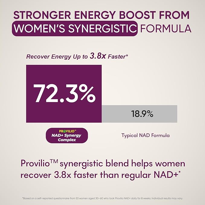 NAD+ Supplements for Women - NAD Resveratrol Supplement with Nicotinamide Riboside, Trans-Resveratrol, PQQ and OPC for Energy, Focus, Healthy Aging - USA Made