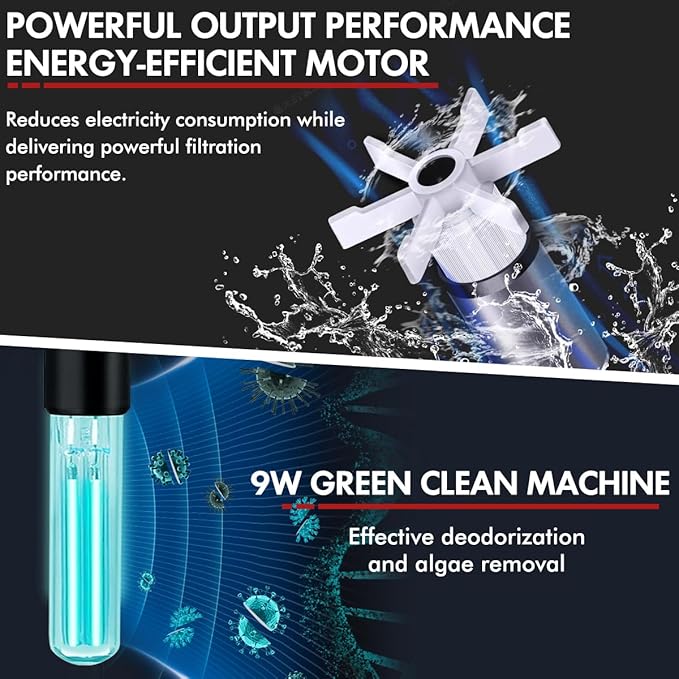 265GPH Canister Filter, 3-Stage External Aquarium Filter Ultra-Quiet Water Circulation Cleaning Machine with Media for Fish Tanks and Aquariums Up to 75 Gallons (265GPH)